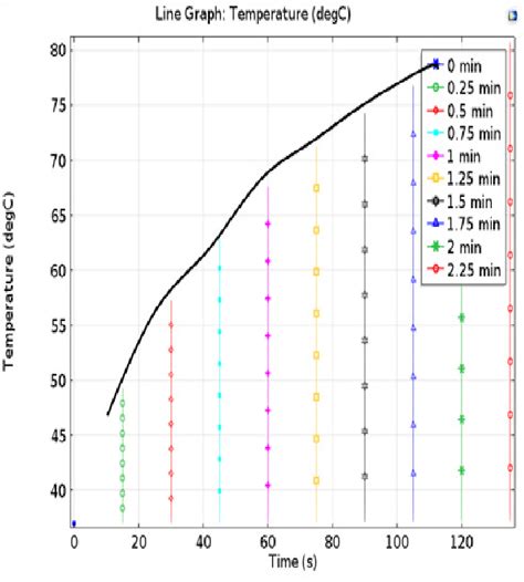 2. 10 Easy Steps To Design The Perfect 81°F To °C Solution