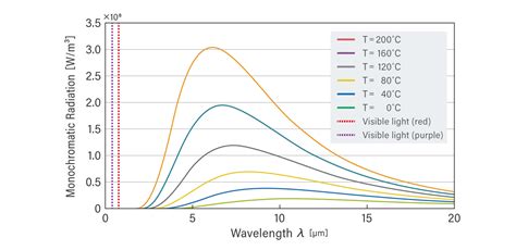 2. 10 Powerful Steps To Generate Perfect Heat Radiation Solutions Now