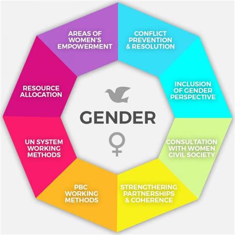 2. 10 Powerful Strategies For An Expert Gender Resource Centre