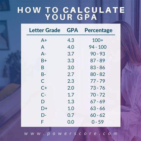 2. 10 Pro Tips To Generate A Perfect Gpa Today