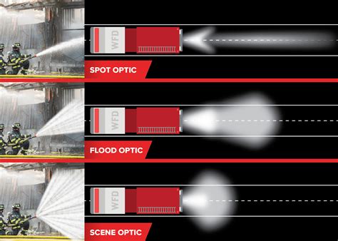 2. 15+ Lumen Myths: Debunked With Science!