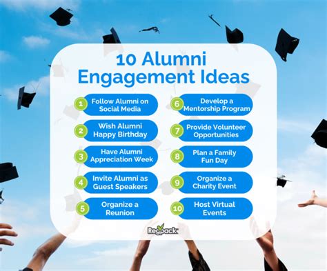 2. 20+ Alumni Engagement Ideas: A Comprehensive Playbook For Reunion Success