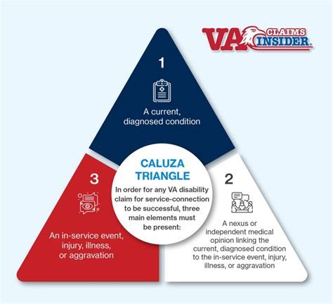 2. 7 Pro Tips For Designing A Winning Civil Case Strategy