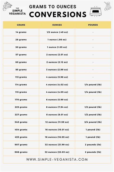 2. 73°F To °C: 10 Easy Steps To Master The Conversion Today