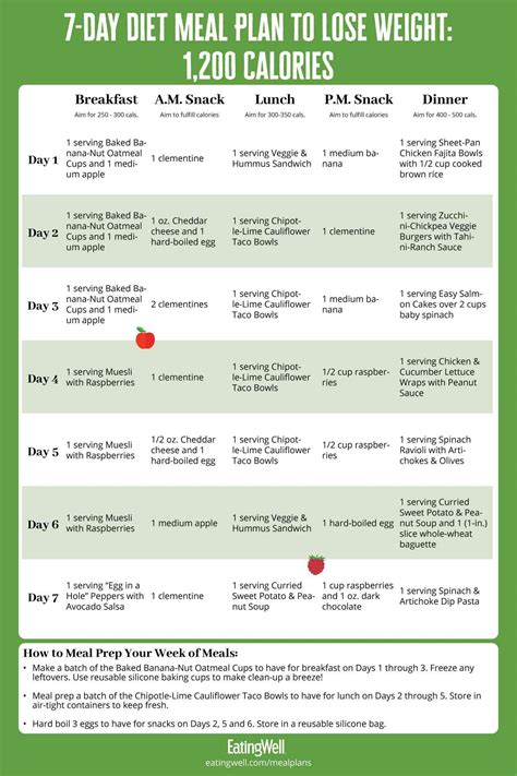 2. Design Your Perfect Calorie Plan: 7 Steps, 7 Days