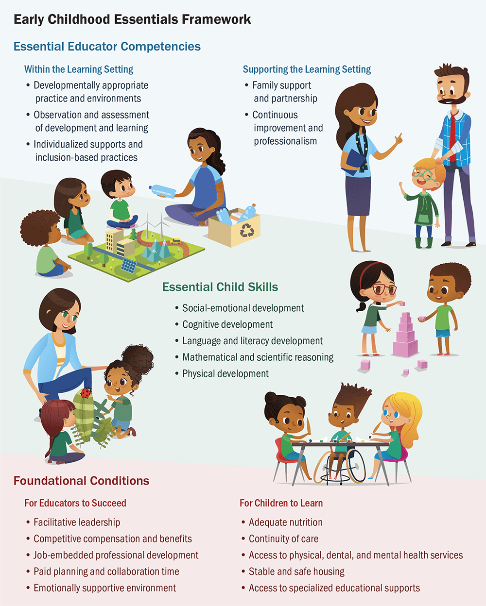 2. Perfect Your Early Childhood Journey: 5 Essential Steps