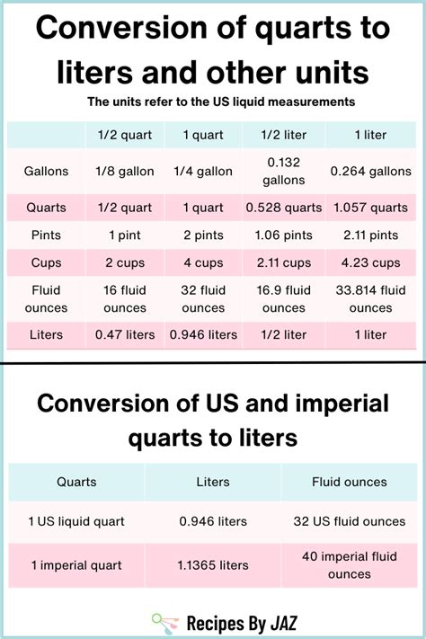 2. The Ultimate Guide: 15+ Liters To Quarts Conversions