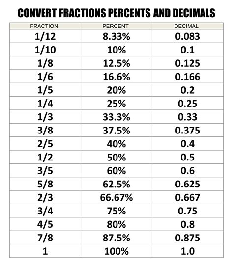 20+ 2  3/8 Conversions: Ultimate Decimal Guide