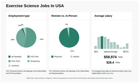 20 47 Hr Exercise Science Jobs Now Hiring Mar 2025