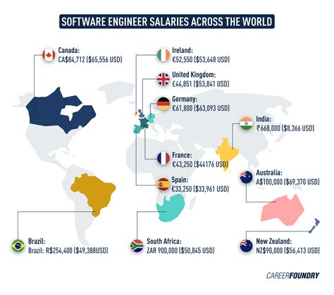 20+ Average Engineer Salaries: The Ultimate Countrybycountry Guide