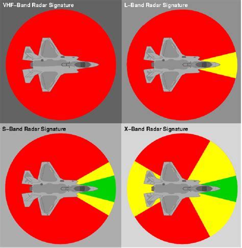 20+ F22 Radar Crosssection Facts: Unveiling Stealth Technology's Secrets