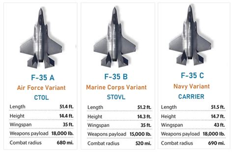 20+ F35 Pictures: The Ultimate Visual Guide To Lockheed Martin's Stealth Fighter