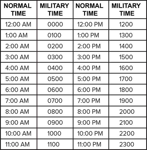 20+ Military Clicks: The Essential Guide To Understanding The Term