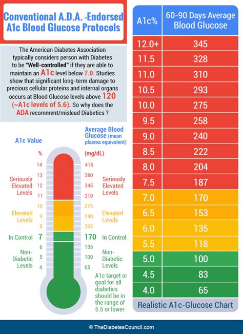 20+ Ways To Calculate A1c: The Ultimate Guide To Mastering Your Diabetes Care