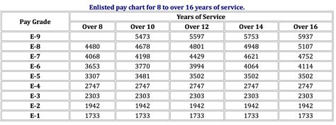 2020 Military Pay Charts Nbkomputer