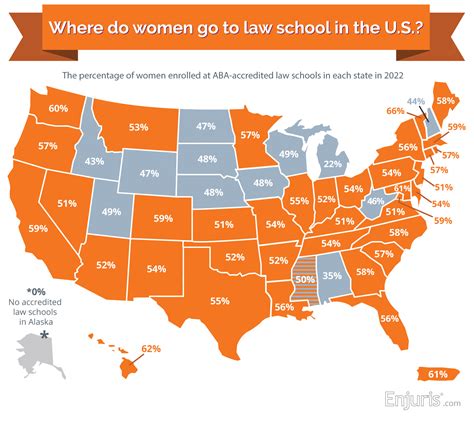 2022 Law School Rankings By Female Enrollment Gender Ratios