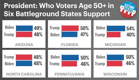 2024 Presidential Polls Battleground States Wise Dorthy Christal