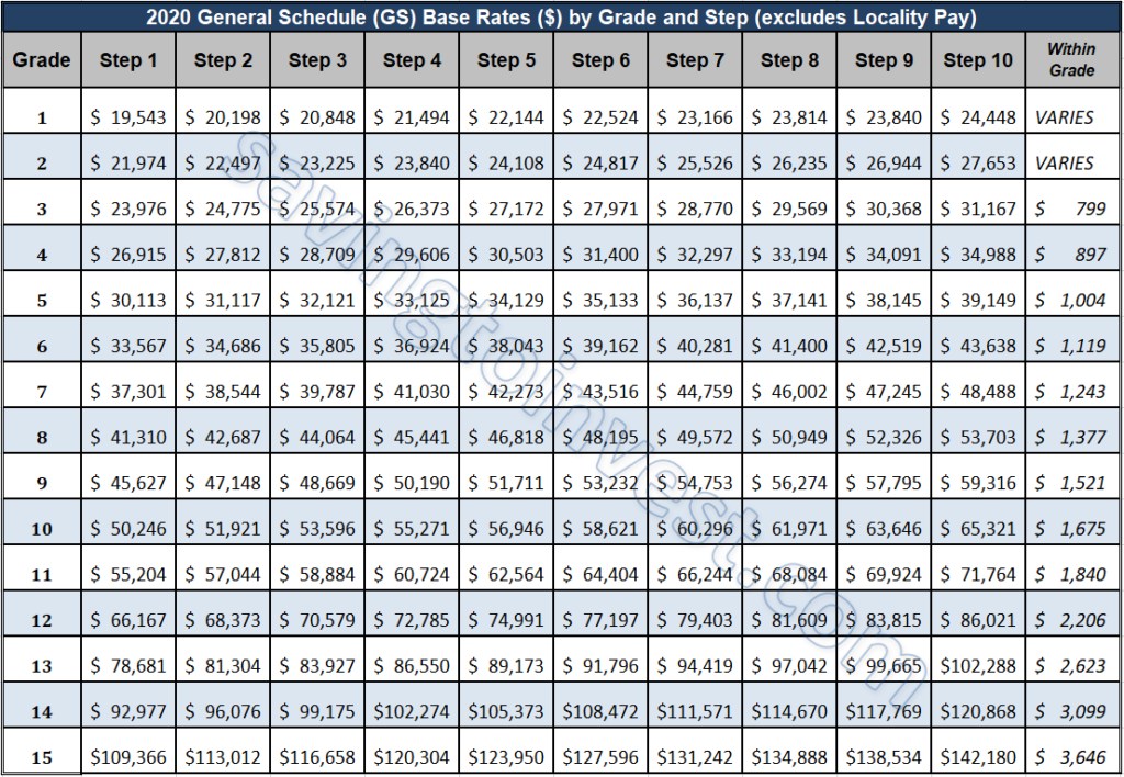 2025 Gs Pay Scale With Locality Map Steven B Norton