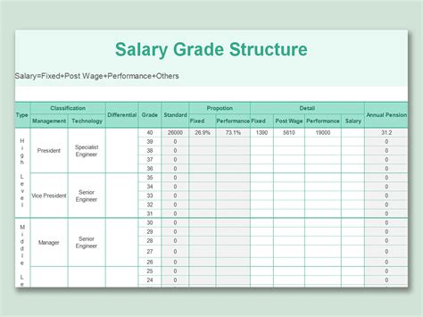 2025 Title 38 Pay Scale Gloria B Adams