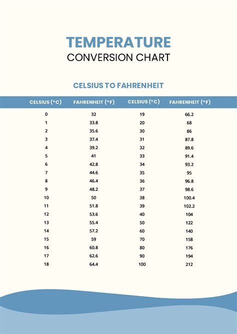 24 9 Celsius To Fahrenheit The Easy Conversion You Ll Use Every Day