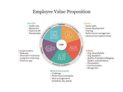 25 Employee Retention Strategies That Work Netsuite