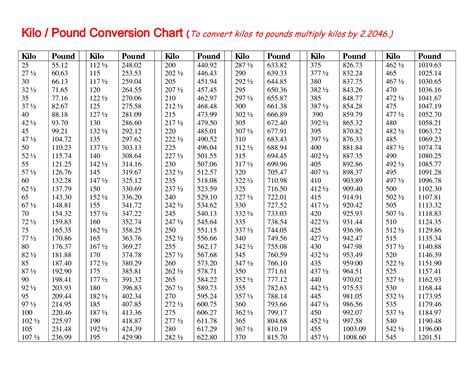 260 Lbs To Kg Converter Instant Results Colostate Edu