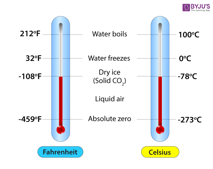 27 Degrees Celsius To Fahrenheit Difference