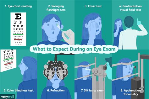 3. 10 Expert Tips For Making A 2Year Optometry Journey Count