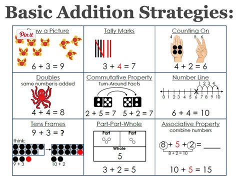 3. 20 Mc Number Strategies: The Essential Checklist For Success