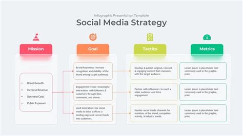 3. 20+ Tips For Social Media Likes: The Ultimate Growth Strategy