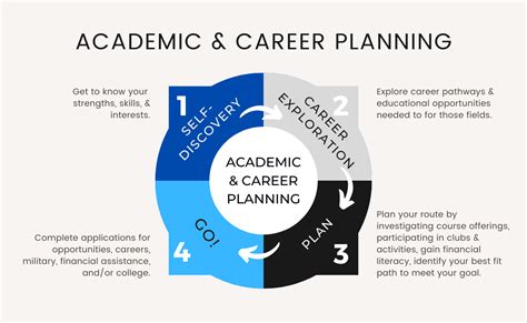 3. Design Your Future: Top 8 Ed.s Degree Paths Today