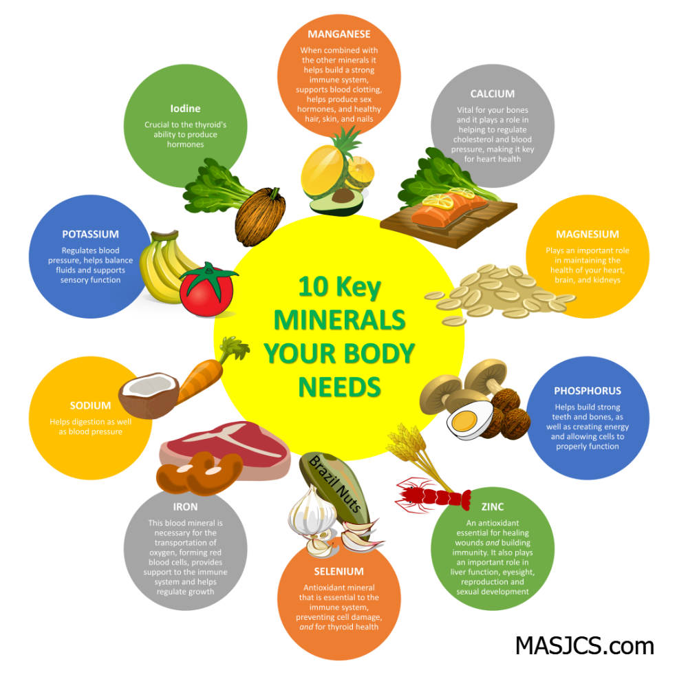 3. Expert Advice: 7 Minerals Not To Mine And Why You Should Act Fast