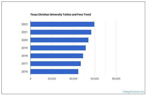 3. Expert Guide: 5 Tips To Cut Tcu Tuition Fees Today