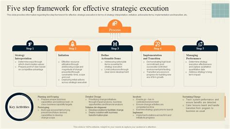 3. Expert's Take: 5 Steps To Effective Public Executions Today