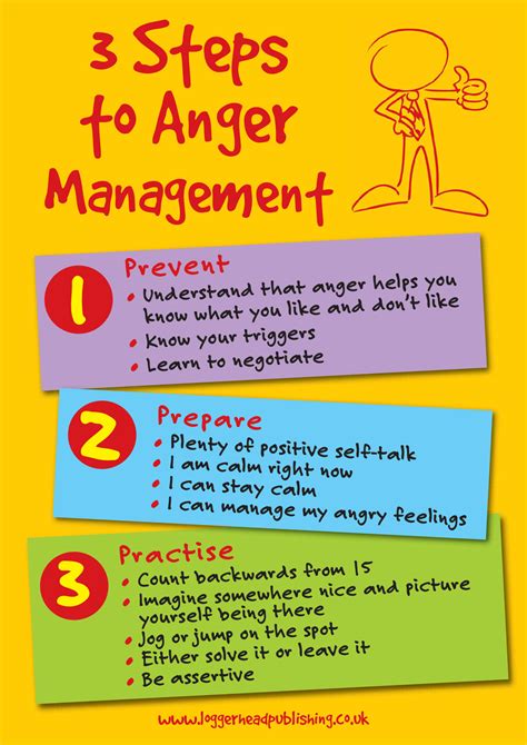 3. Perfect Strategies For Controlling Anger: Act Today!