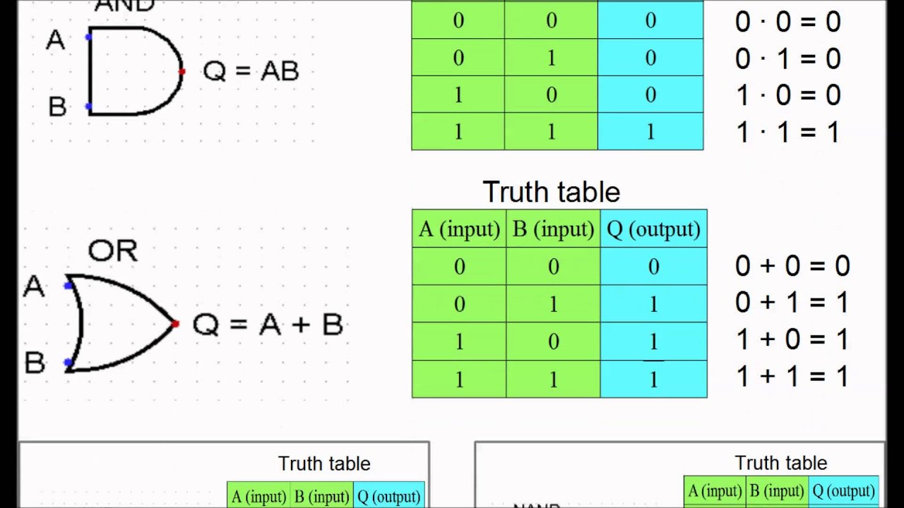 3. Perfect Your Logic: A Pro's Guide To Truth Tables Today