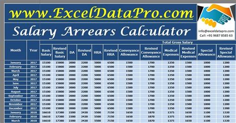 3. Pro Tips: How To Calculate Your Arkansas Salary Today