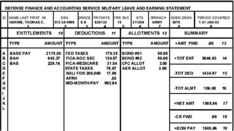 3 Things To Check On Your Les Every Month Military Com