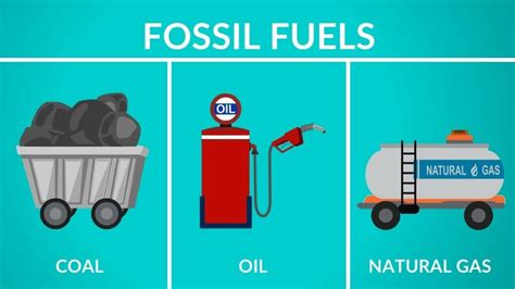 3 Types Fossil Fuels