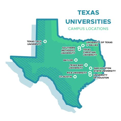 3. Your Pro Guide To Texas' 9 Best Animation Colleges