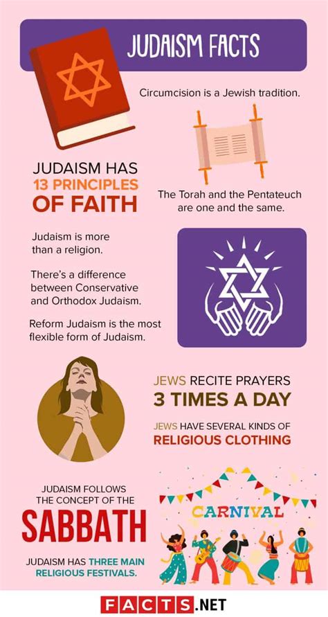 30 Judaism Facts That You Ll Be Interested To Know