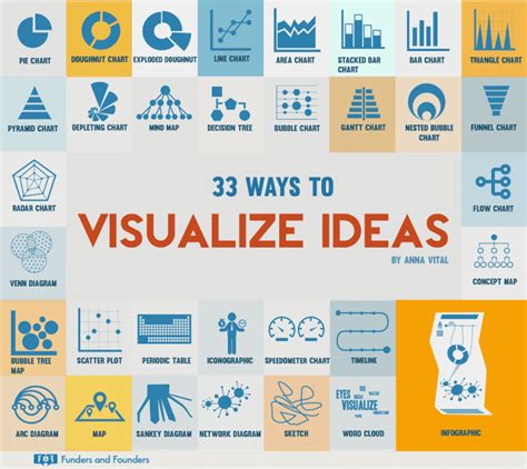 33 Ways To Visualize Ideas Choose Among Different Charts Diagrams And