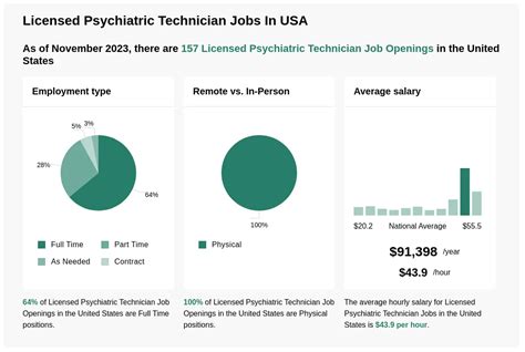 36 53 Hr Licensed Psychiatric Technician Jobs Now Hiring