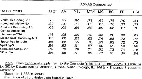 38 Asvab Score Navy Jobs Latina Pence