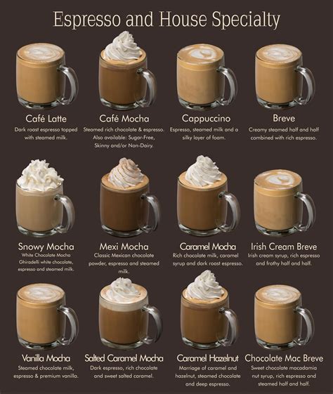 4 Astonishing Useful Ideas Creative Coffee Branding Coffee Menu Mocha