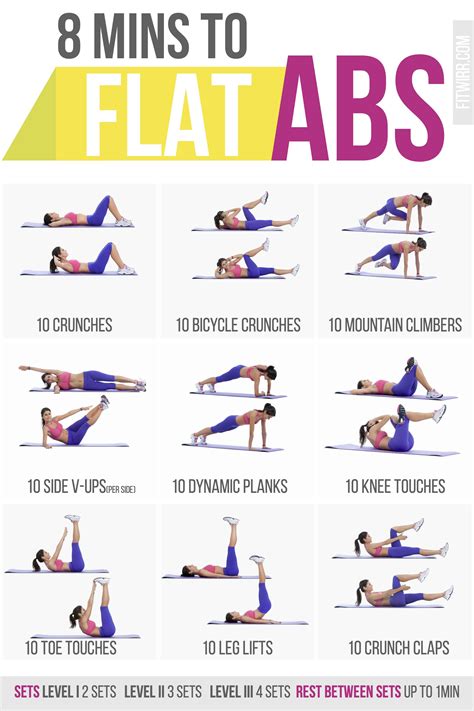 5 Of The Best Ab Exercises For A Flatter Stomach Beginner Ab Workout