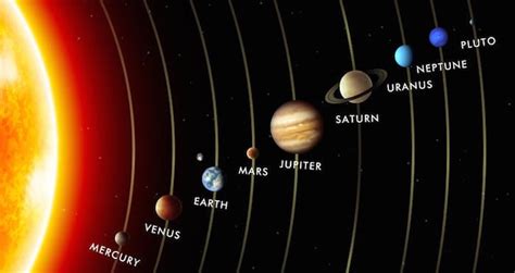 5 Planets Align In Celestial Treat International Dark Sky Association