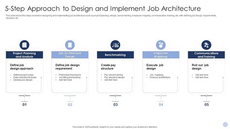 5 Step Approach To Design And Implement Job Architecture Ppt Slide