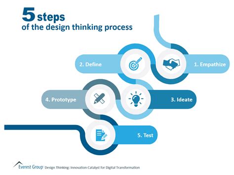 5 Steps To Design The Perfect Degree In Information Systems Today