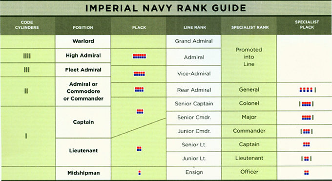 5 Tips To Create The Ultimate Empire Ranks Today